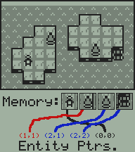 The same MExp scene as before. Below the memory representation, all existing entity IDs are listed out, with lines pointing from each ID to its location in memory.