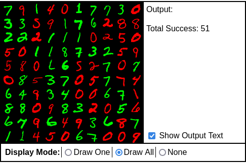 A screenshot of the digit recognition AI in action. A batch of 100 handwritten digits is shown. 51 are drawn in green (and were correctly identified by the network), and 49 are drawn in red (and were incorrectly identified by the network). On the right, a text output enumerates that the total success count for this batch was 51.